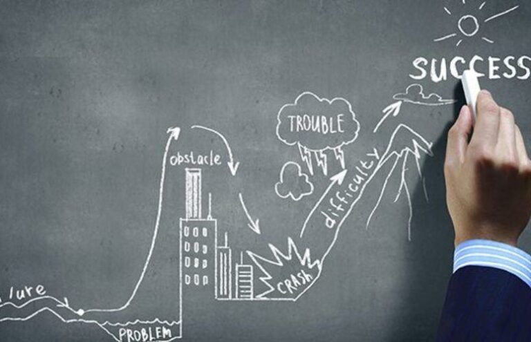 How to Achieve Long-Term Success with Business in a Competitive Market success with business